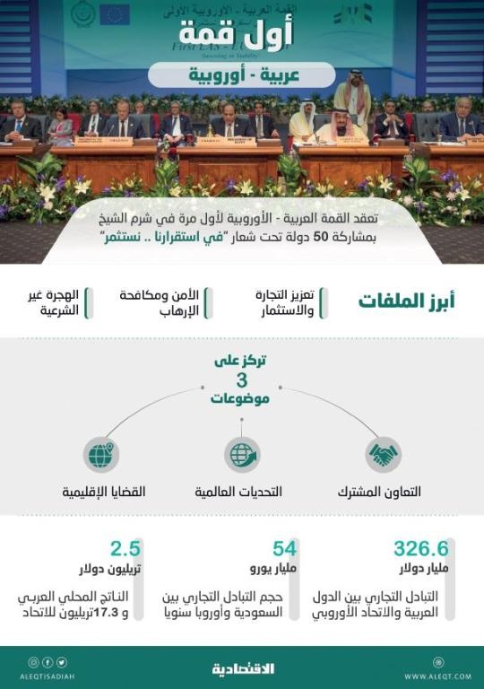 أول قمة عربية - أوروبية