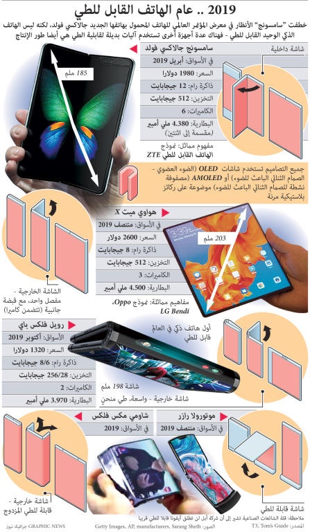 2019 .. عام الهاتف القابل للطي