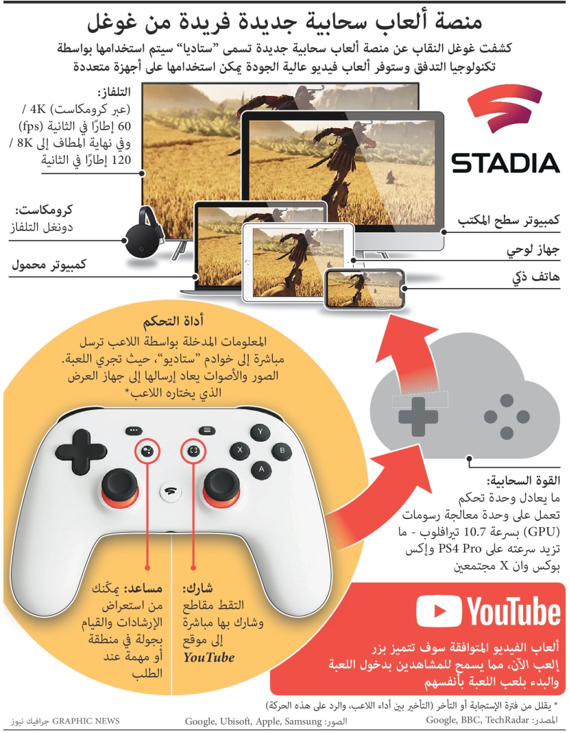 جوجل تطلق منصة ألعاب سحابية جديدة 