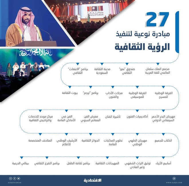 27 مبادرة نوعية لتنفيذ الرؤية الثقافية