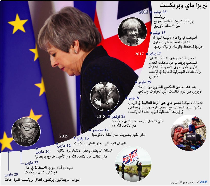  تيريزا ماي وبريكست