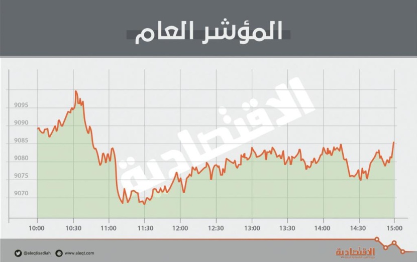 الأسهم السعودية تواصل ارتفاعها للجلسة الرابعة .. و«السلع الكمالية» الأكثر ربحية