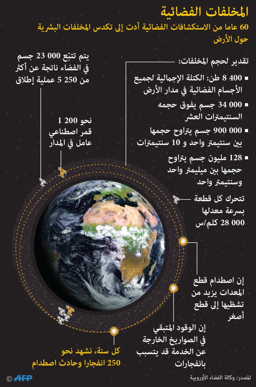 آلاف الأطنان من المخلفات البشرية حصيلة 60 عاما من الاستكشافات الفضائية