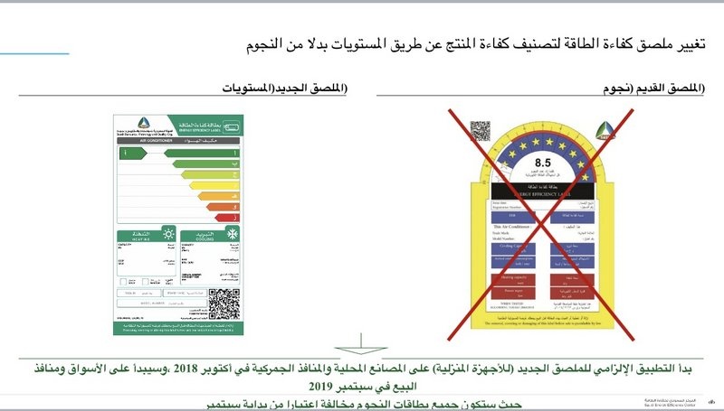 كفاءة الطاقة : مكيفات الاسبليت موفره للطاقة أكثر من الشباك
