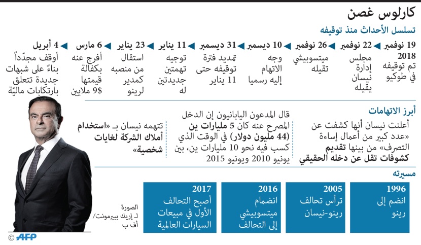 تسلسل الأحداث منذ إيقاف عملاق صناعة السيارات كارلوس غصن