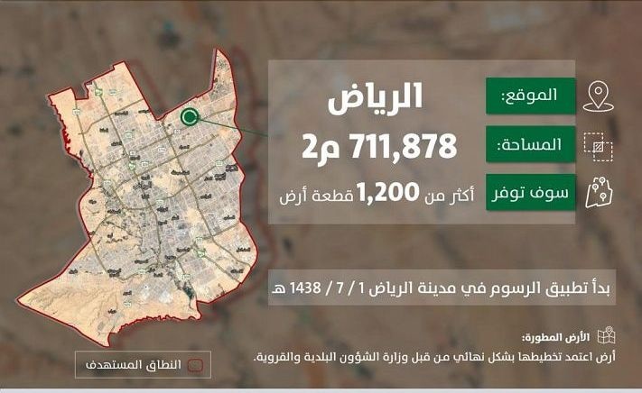 الأراضي البيضاء: تطوير أرض خاضعة لرسوم الأراضي في الرياض مساحتها 711 ألف متر مربع
