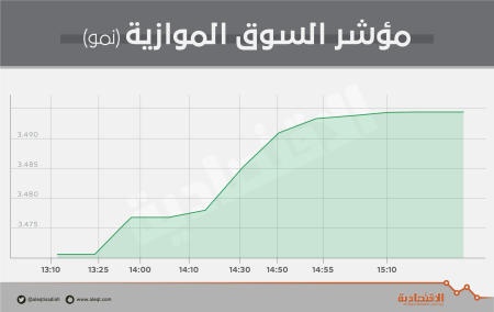 الأسهم السعودية تضاعف وتيرة الارتفاع .. وتقترب من مستويات 8500 نقطة 