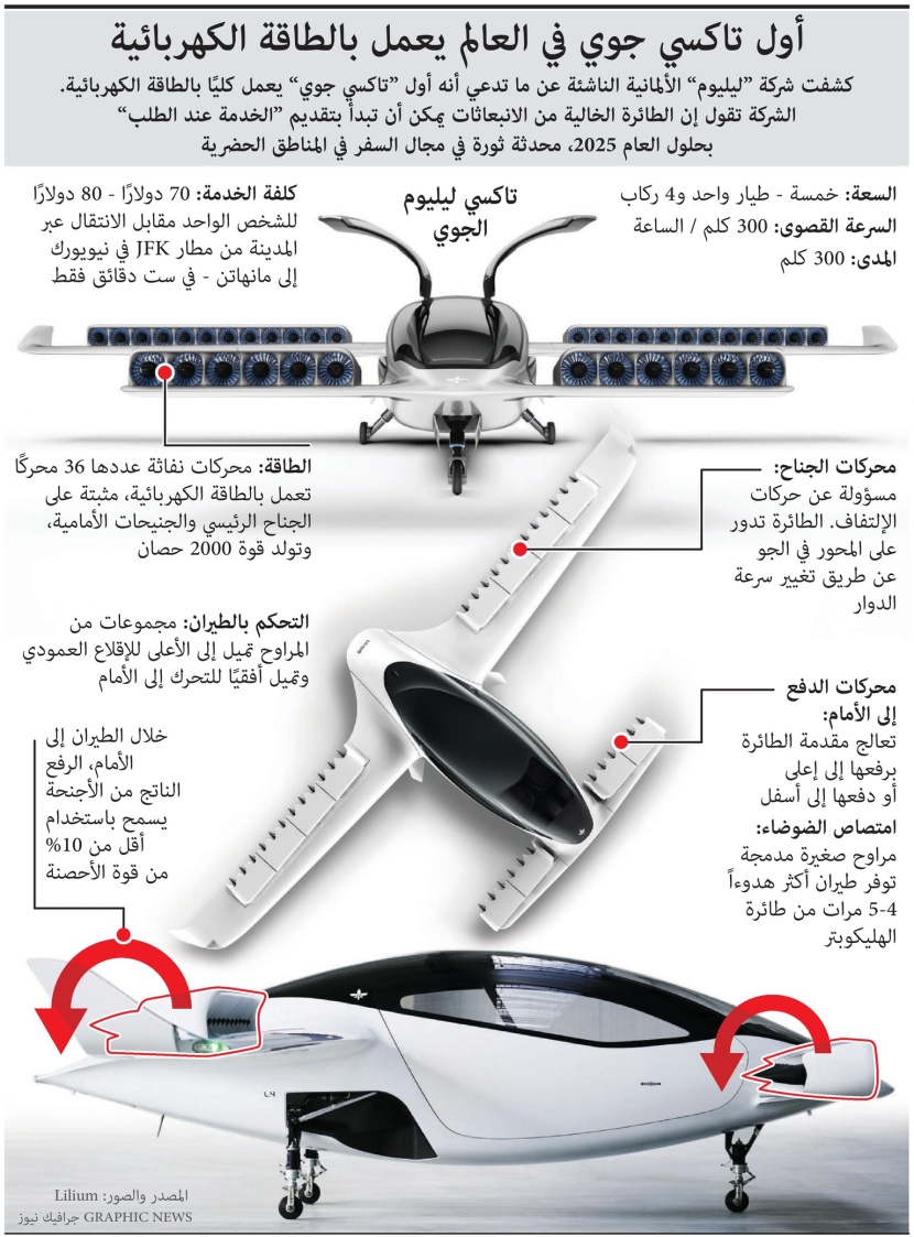 أول تاكسي جوي في العالم يعمل بالكهرباء