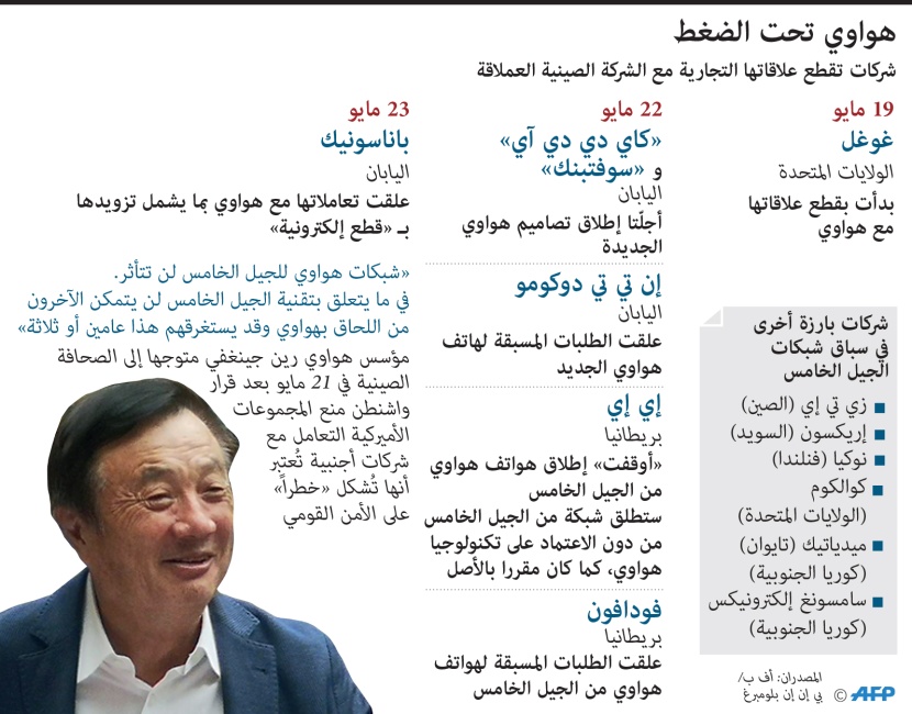 هواوي تحت الضغط 