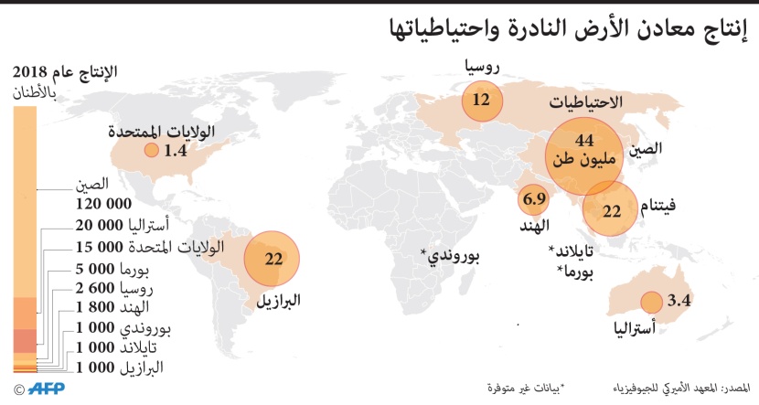 المعادن النادرة تدخل على خط النزاع الصيني - الأمريكي .. بكين تلوح بتقييد الصادرات 