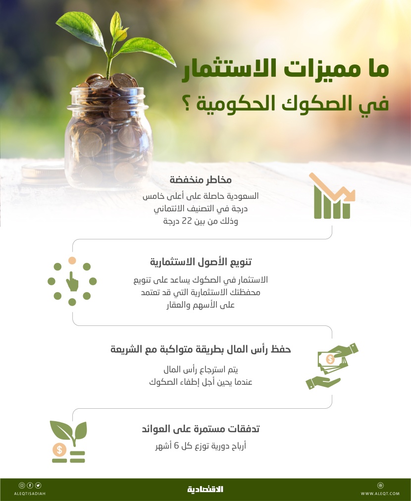  144.2 مليار ريال قيمة الصكوك الادخارية المتاحة لتداول الأفراد محليا 