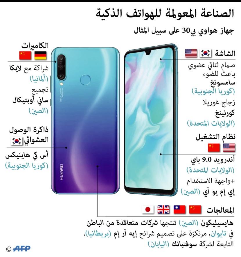 الصناعة المعولمة لـ الهواتف الذكية .. جهاز هواوي p30 صنع في 7 دول