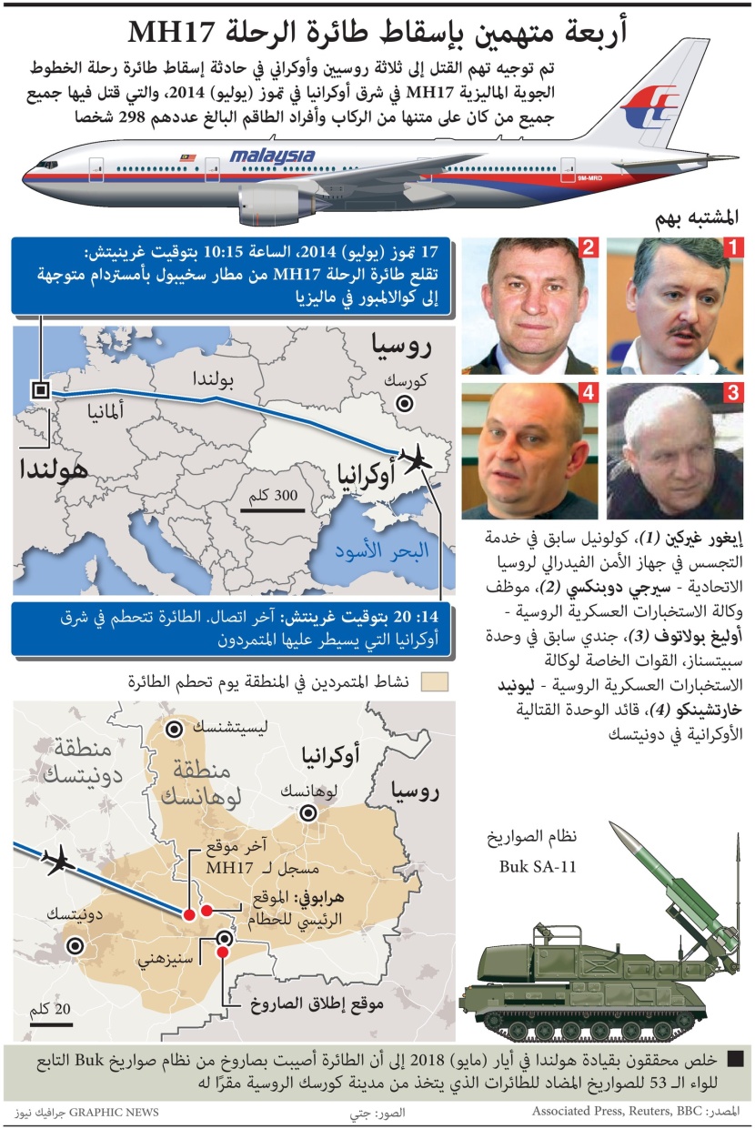 توجيه تهم القتل لـ 3 روس وأوكراني في حادثة إسقاط الطائرة الماليزية شرق أوكرانيا عام 2014
