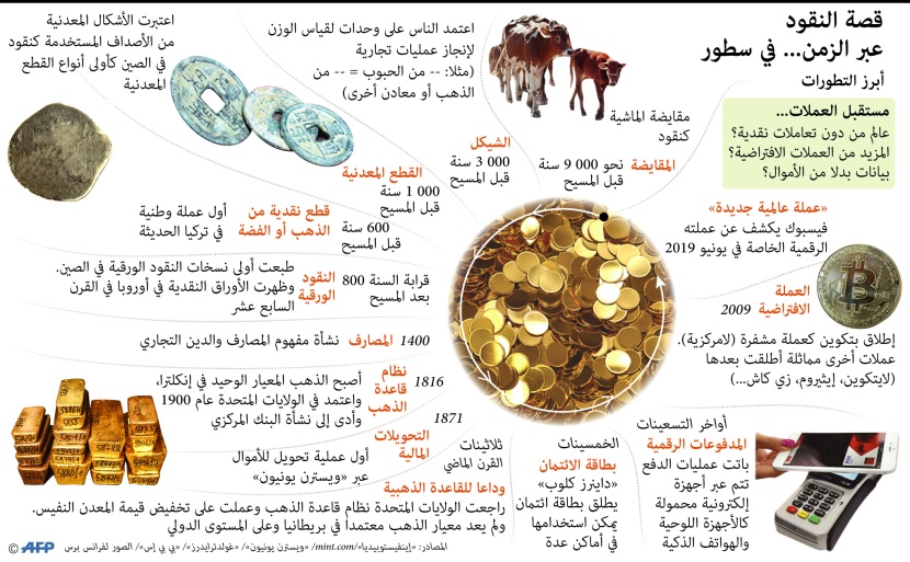 قصة النقود عبر الزمن.. ماضيها ومستقبلها 