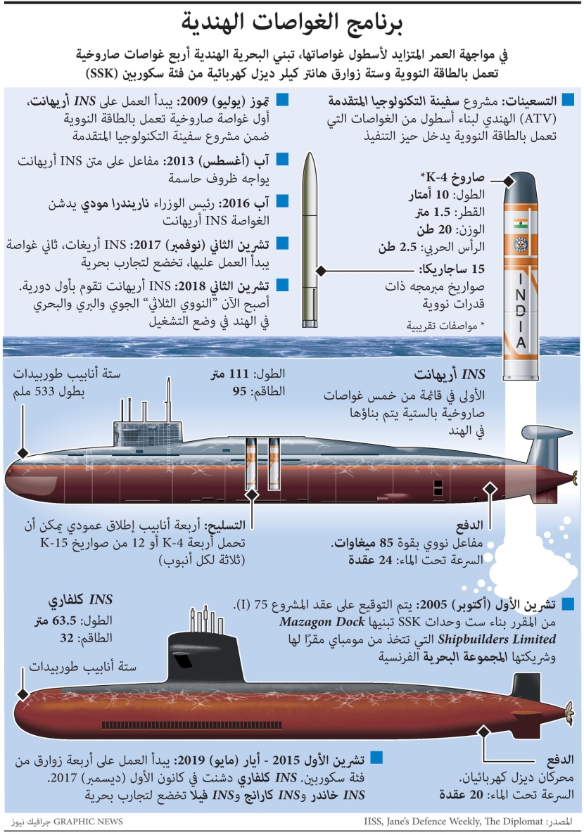 الهند تبني 4 غواصات صاروخية تعمل بالطاقة النووية
