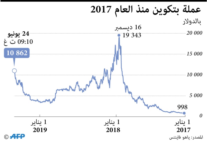  حركة أسعار النفط خلال الـ 30 يوما الماضية