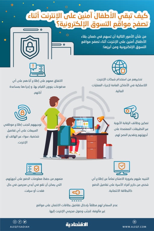 9 % من اهتمامات الأطفال في الشرق الأوسط تنصب حول التسوق إلكترونيا