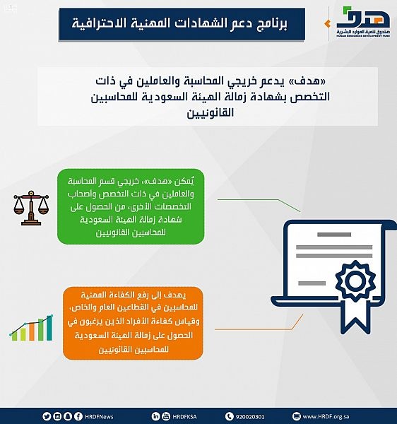 هدف" يدعم خريجي المحاسبة والعاملين في ذات التخصص بشهادة زمالة الهيئة السعودية للمحاسبين القانونيين