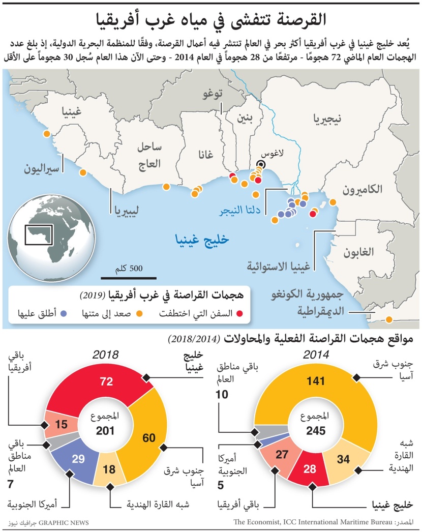 القرصنة تتفشى في مياه غرب أفريقيا .. 72 هجوما في خليج غينيا في 2018 