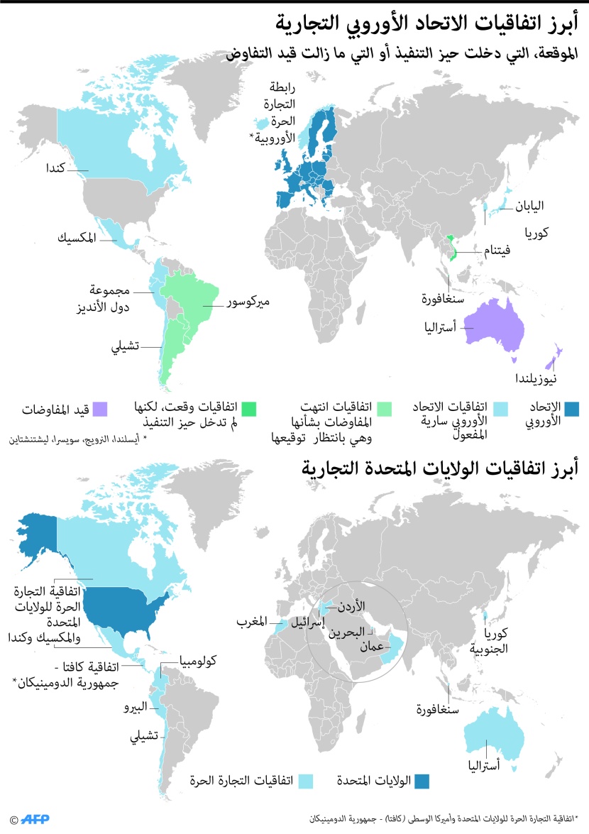  أبرز اتفاقيات الاتحاد الأوروبي التجارية