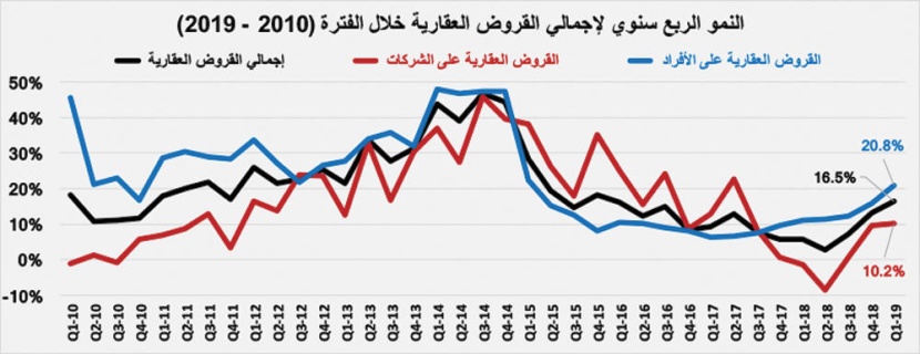  إيجارات المساكن تسجل أكبر نسبة انخفاض سنوي منذ 31 عاما بـ 8.9 % بنهاية يونيو 