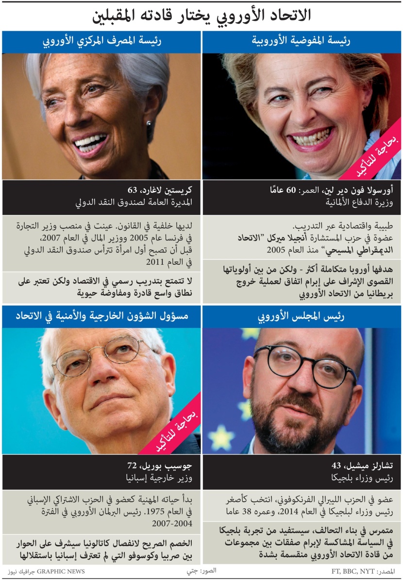  أبرز المناصب الرئيسية في الاتحاد الأوروبي 