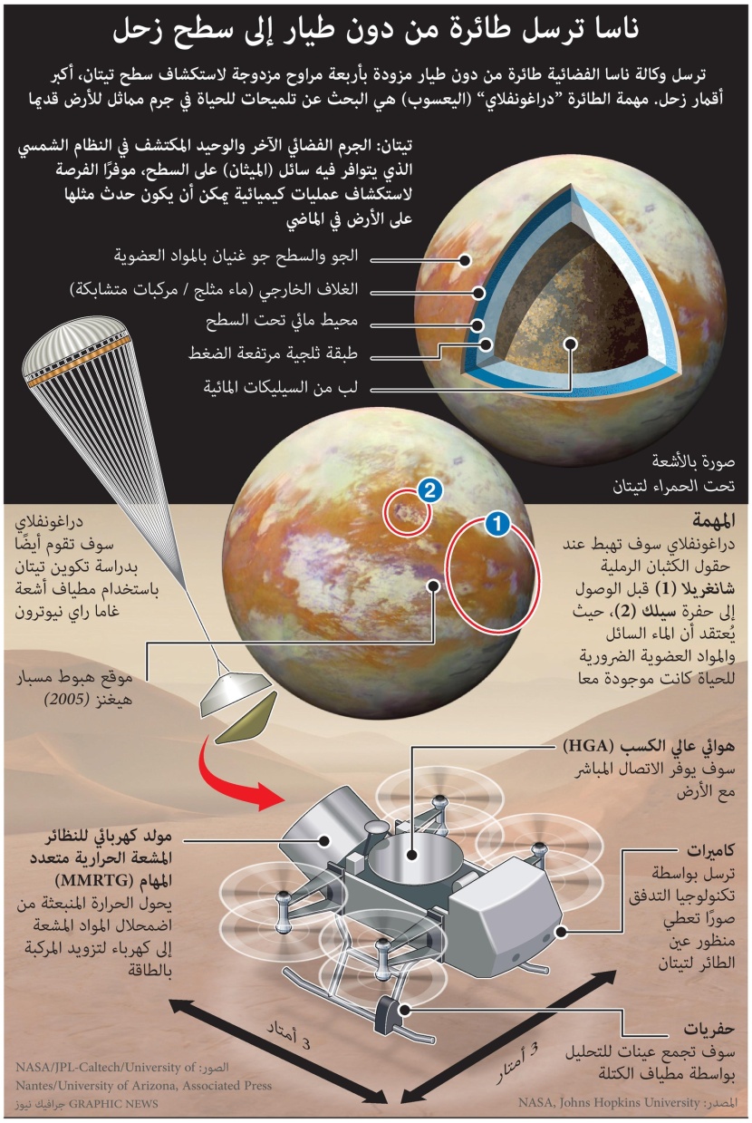 ناسا ترسل طائرة من دون طيار إلى كوكب زحل