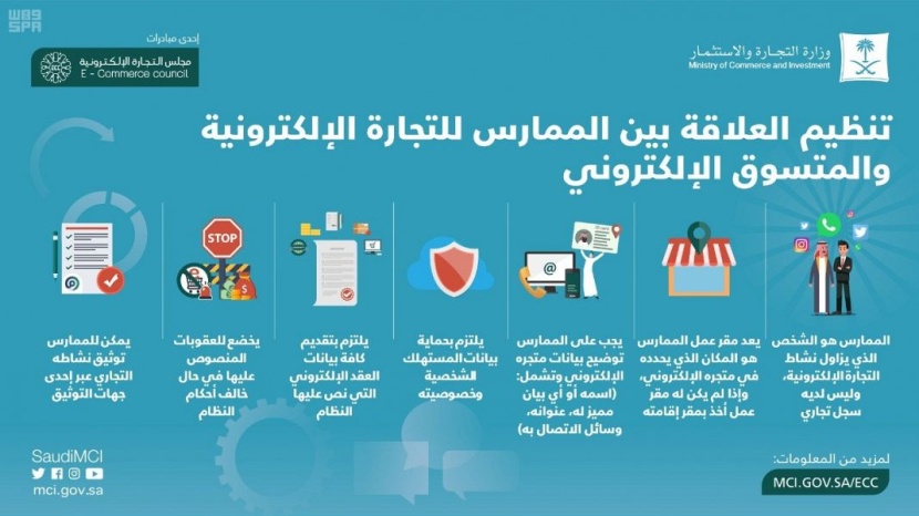 نظام التجارة الإلكترونية يعزز موثوقية التعاملات الإلكترونية ويطور نشاط التجارة الإلكترونية