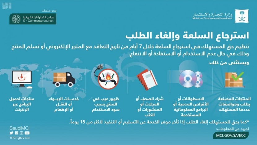 نظام التجارة الإلكترونية يعزز موثوقية التعاملات الإلكترونية ويطور نشاط التجارة الإلكترونية