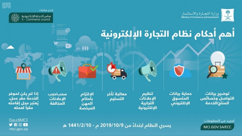 نظام التجارة الإلكترونية يعزز موثوقية التعاملات الإلكترونية ويطور نشاط التجارة الإلكترونية