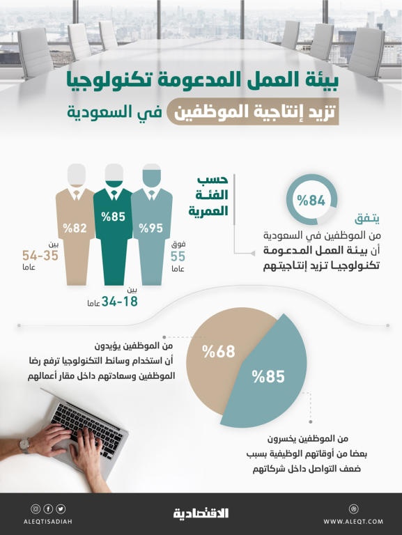 25 % من المستخدمين يتجاهلون تحذيرات تغيير كلمات المرور
