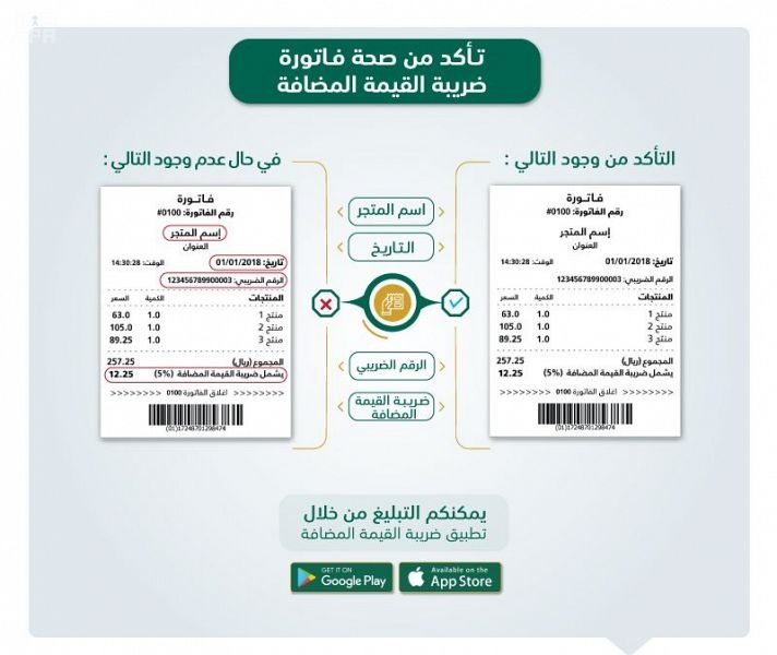 "الزكاة والدخل" توضح نماذج فواتير ضريبة القيمة المضافة للمنشآت لتحسين مستوى الامتثال الضريبي
