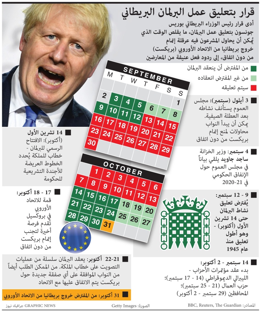 جونسون يعلق عمل البرلمان البريطاني لمنع المعارضة من عرقلة "بريكست"