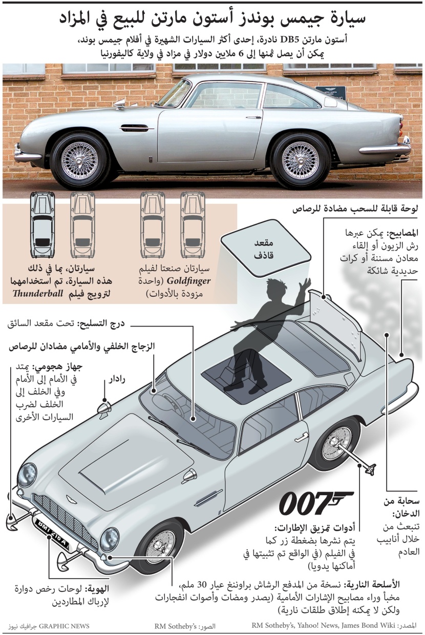 سيارة العميل السري جيمس بوند للبيع مقابل 6 ملايين دولار