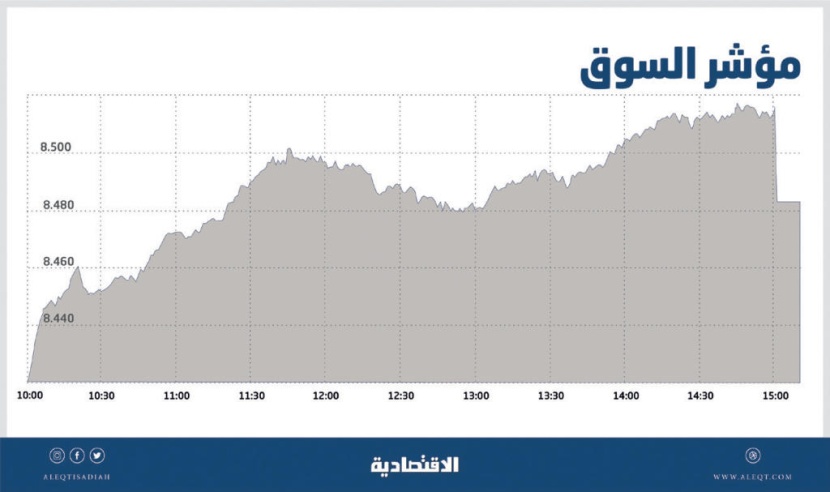 بدعم «المصارف» .. الأسهم السعودية تعاود الارتفاع بعد تراجع 5 جلسات