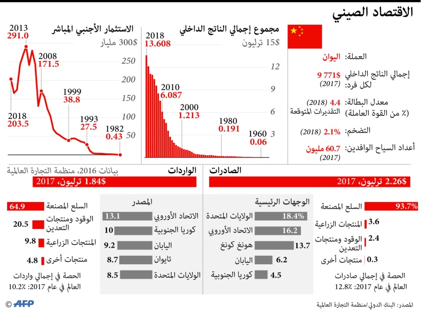 60.7 مليون سائح وفد إلى الصين في 2017