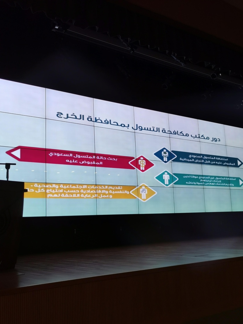 بمشاركة أيتام ومسنات الرياض.. مكتب مكافحة التسول في الخرج يحتفل بيوم الوطن