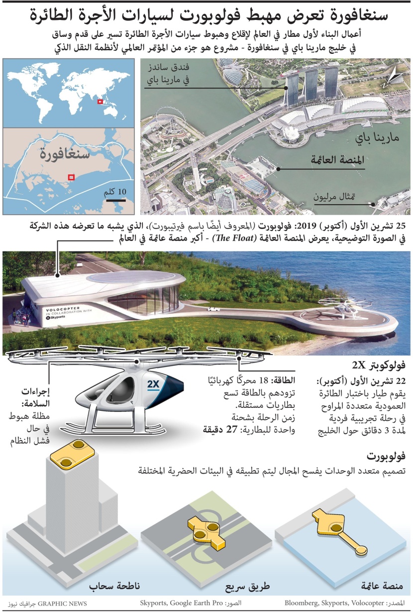 سنغافورة تعرض مهبط لسيارات الأجرة الطائرة