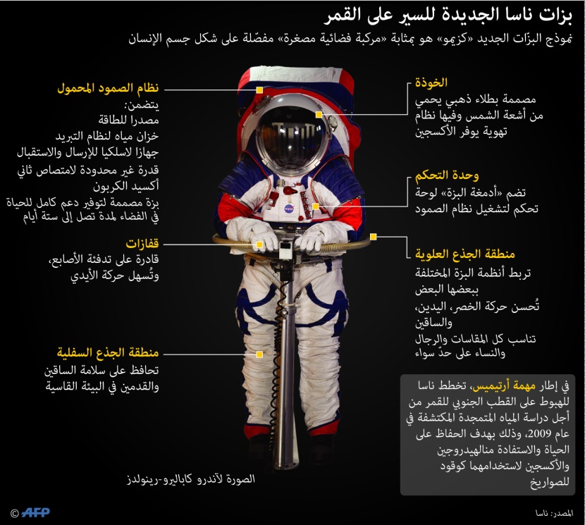بزات ناسا الجديدة للسير على القمر