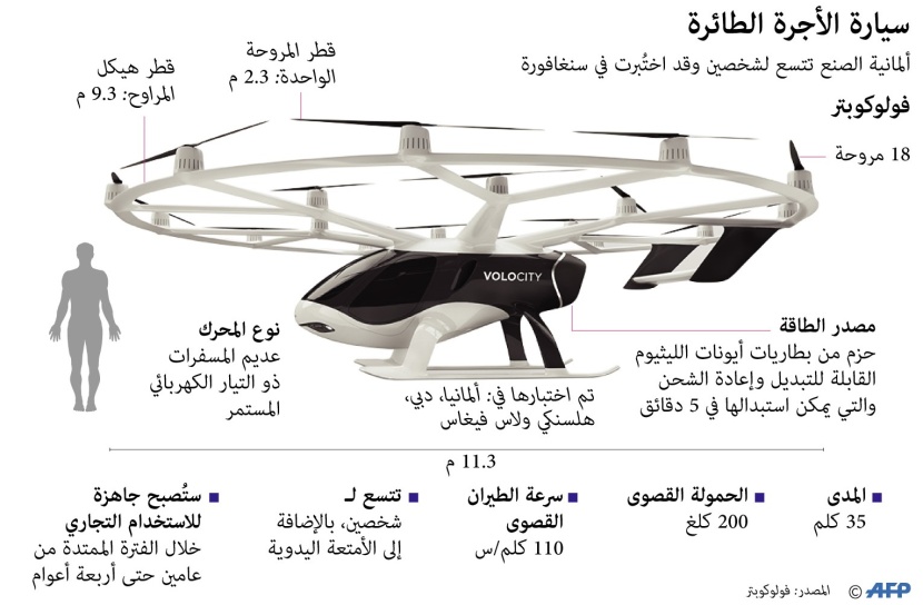 سيارة الأجرة الطائرة