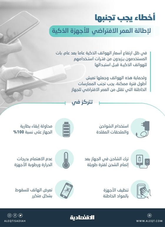 62 % من أجهزة إنترنت الأشياء معرضة للخطر