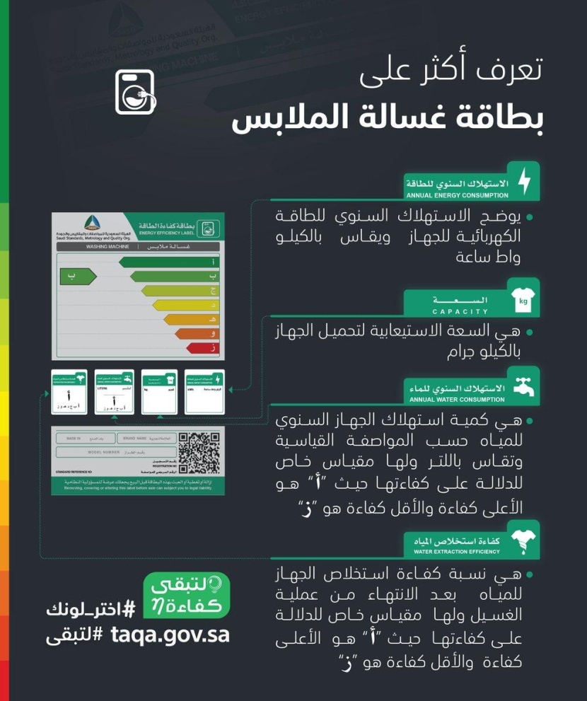 بطاقة كفاءة الطاقة لغسالة الملابس الجديدة توضح نسبة الاستهلاك السنوي للمياه