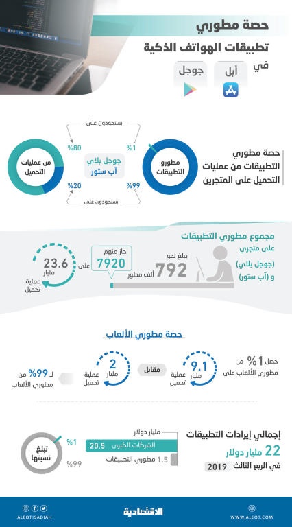 تطبيق «أرقام الهاتف».. أداة مميزة تساعد المستخدمين على متابعة الاتصالات والرسائل