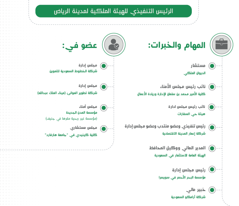 أوامر ملكية بتحويل هيئة التطوير إلى "ملكية" واختيار فهـد الرشيـد رئيسا لها