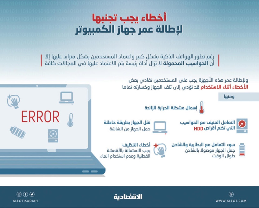 أخطاء يجب تجنبها لإطالة عمر جهاز الكمبيوتر