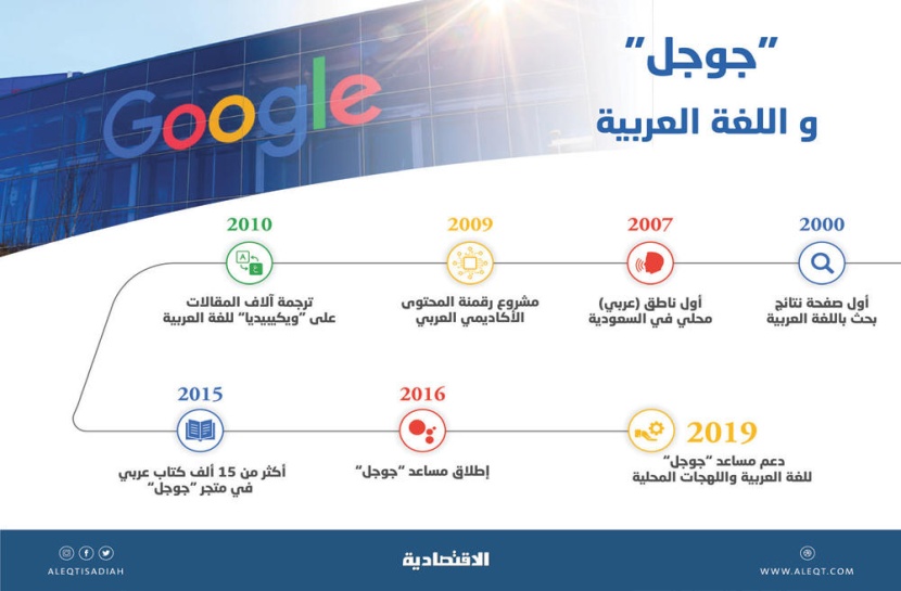 «جوجل» تتيح مساعدها الشخصي في 15 دولة باللغة العربية وباللهجات المختلفة