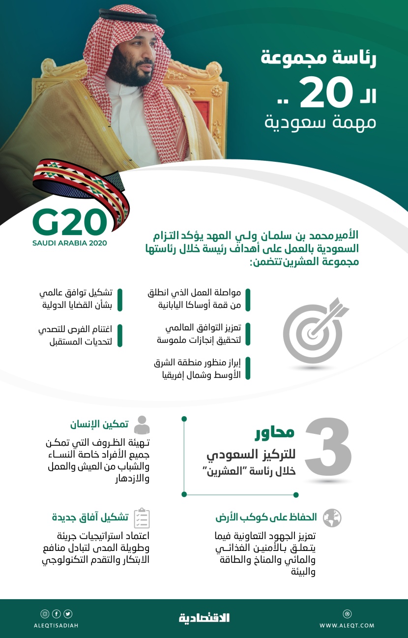 خبراء دوليون: رئاسة "العشرين" رهان سعودي على مواجهة تحديات العالم الاقتصادية