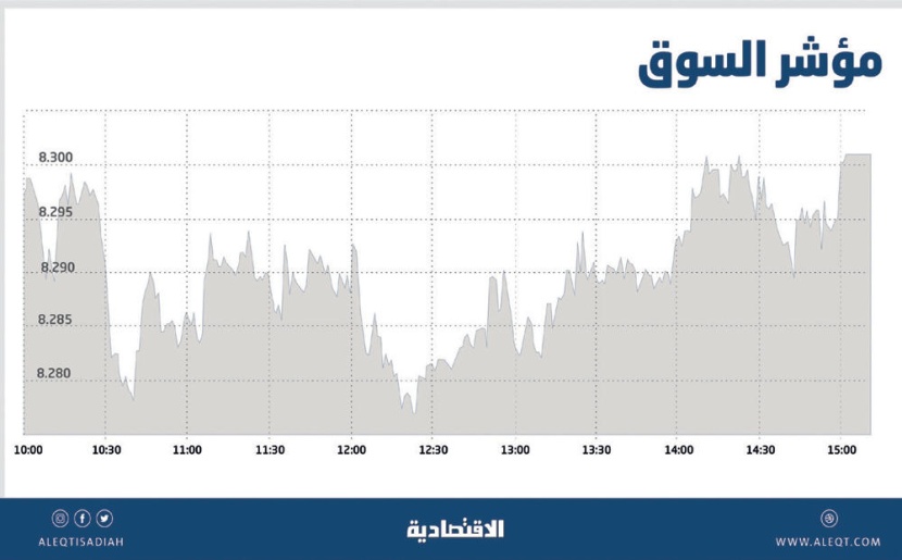 الأسهم السعودية ترتفع إلى 8300 نقطة .. أعلى مستوى في 4 أشهر