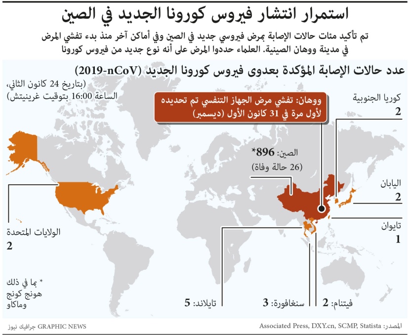 الصين تعزل ملايين الأشخاص لمكافحة فيروس كورونا