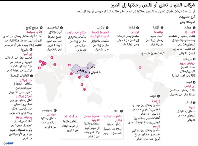الصحة العالمية تعلن حالة الطوارئ لمواجهة كورونا